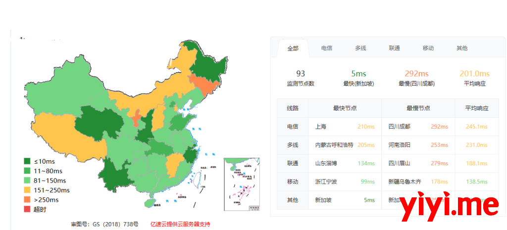 图片[3]-webhorizon上线新加坡AMD Ryzen VPS/10Gbps带宽，低至.25/月-
